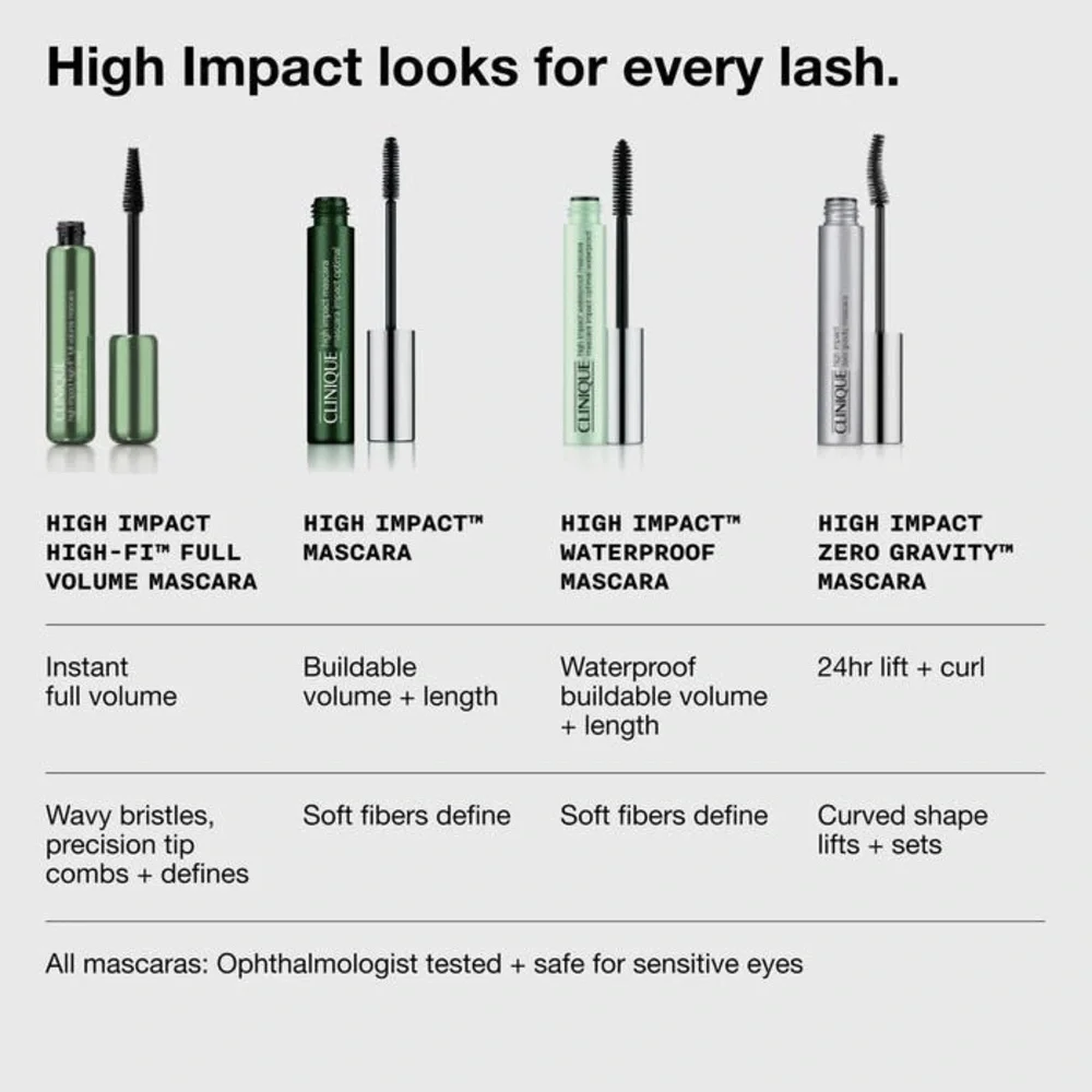 Clinique High Impact Mascara in Black,